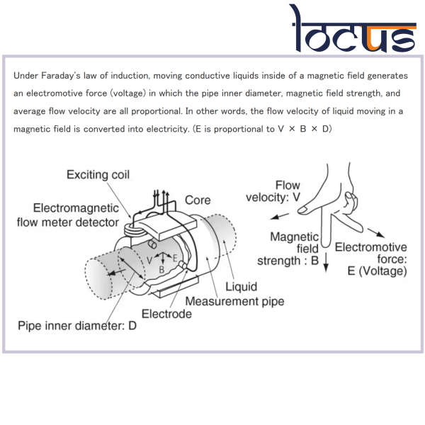 Metal Tube Magnetic Rotameter - Image 3