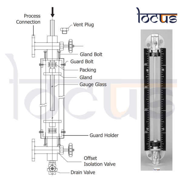 Tubular Level Indicator Gauge - Image 5