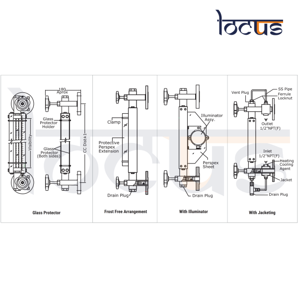 Tubular Level Indicator Gauge - Image 3
