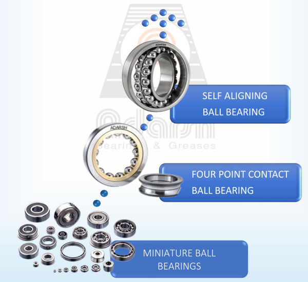 Linear Motion Bearing - Image 3
