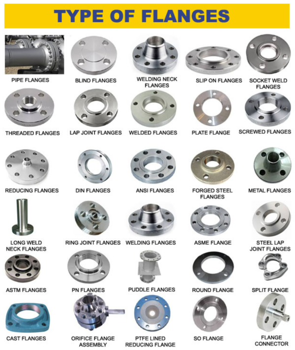 orifice flange - Image 5